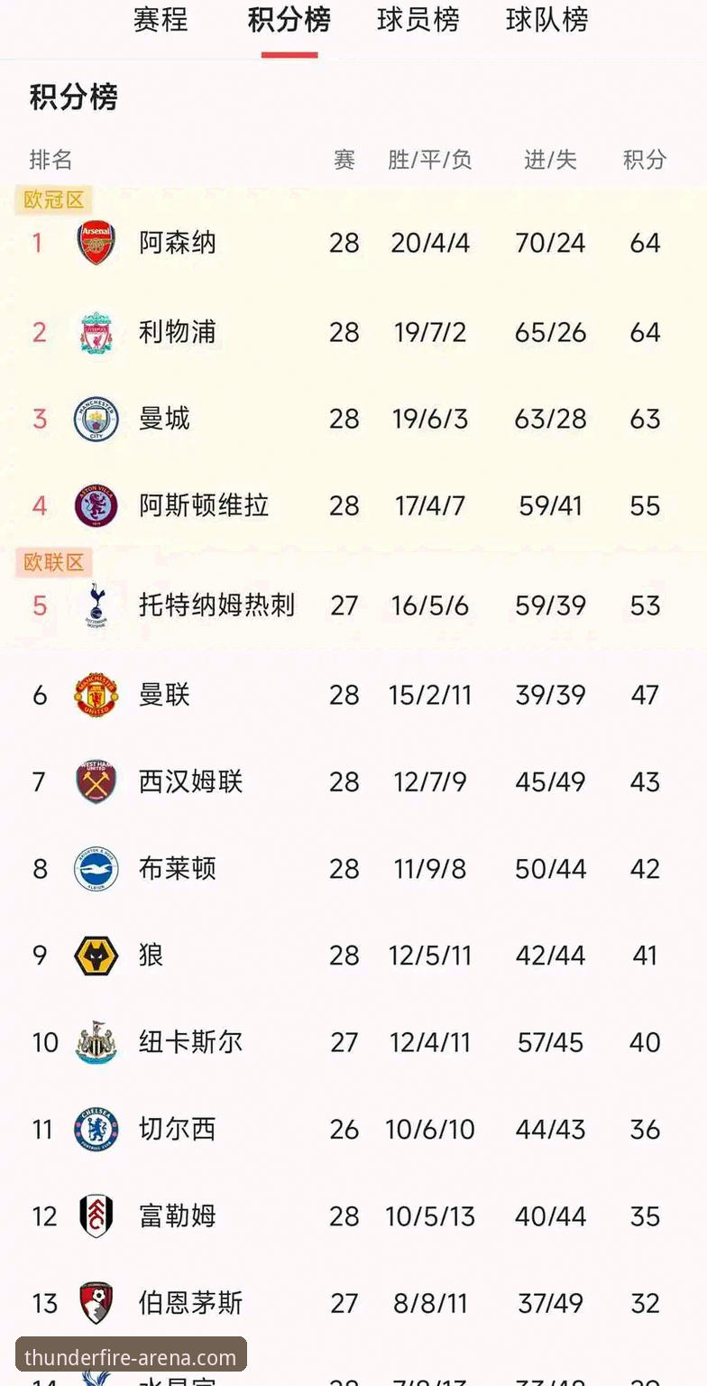阿森纳五月份称霸英超积分榜？这份数据告诉你背后的秘密